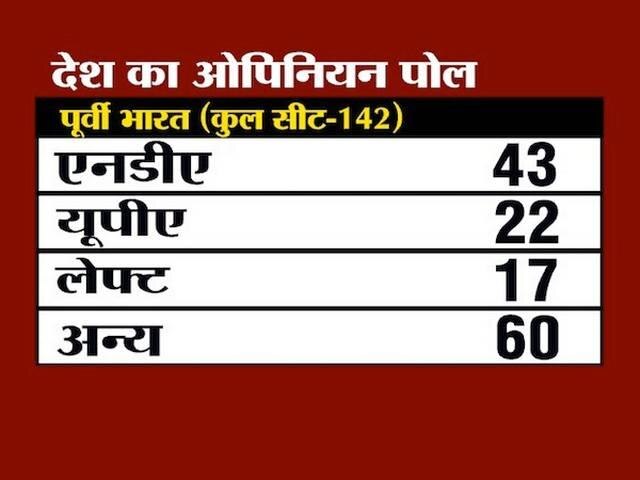 एबीपी न्यूज़-नीलसन सर्वे: जानें किस राज्य में कौन पार्टी मारेगी बाज़ी एबीपी न्यूज़-नीलसन सर्वे: जानें किस राज्य में कौन पार्टी मारेगी बाज़ी