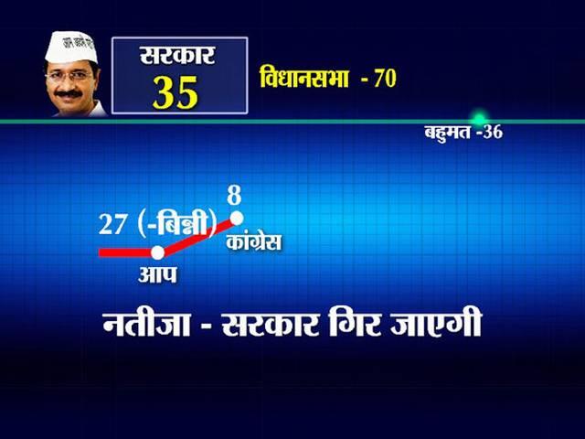 केजरीवाल सरकार से समर्थन वापस लेंगे निर्दलीय विधायक रामबीर शौकीन, शोएब इकबाल के भी कड़े तेवर केजरीवाल सरकार से समर्थन वापस लेंगे निर्दलीय विधायक रामबीर शौकीन, शोएब इकबाल के भी कड़े तेवर