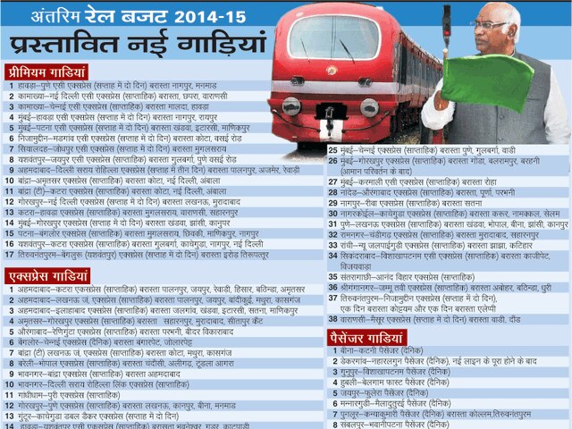 रेल बजट: चुनाव से पहले कुछ दिया नहीं तो वापस भी नहीं लिया रेल बजट: चुनाव से पहले कुछ दिया नहीं तो वापस भी नहीं लिया