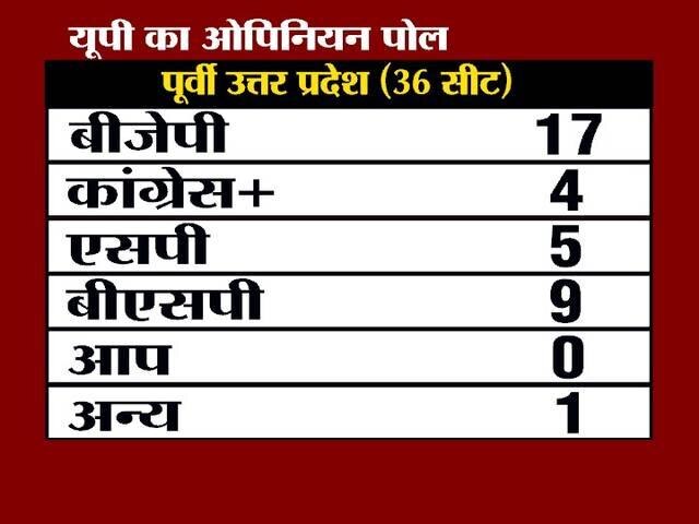 एबीपी न्यूज़ सर्वे: यूपी मोदी को दिल्ली की गद्दी देने को तैयार, केजरीवाल फ्लॉप एबीपी न्यूज़ सर्वे: यूपी मोदी को दिल्ली की गद्दी देने को तैयार, केजरीवाल फ्लॉप
