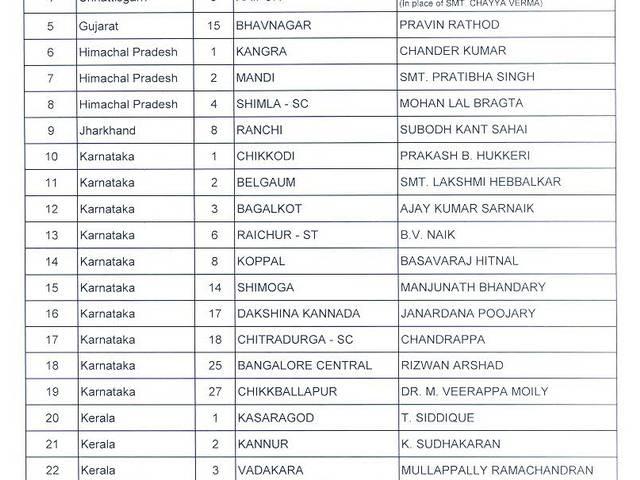 यहां पढें : किसको और कहां से कांग्रेस ने बनाया उम्मीदवार यहां पढें : किसको और कहां से कांग्रेस ने बनाया उम्मीदवार