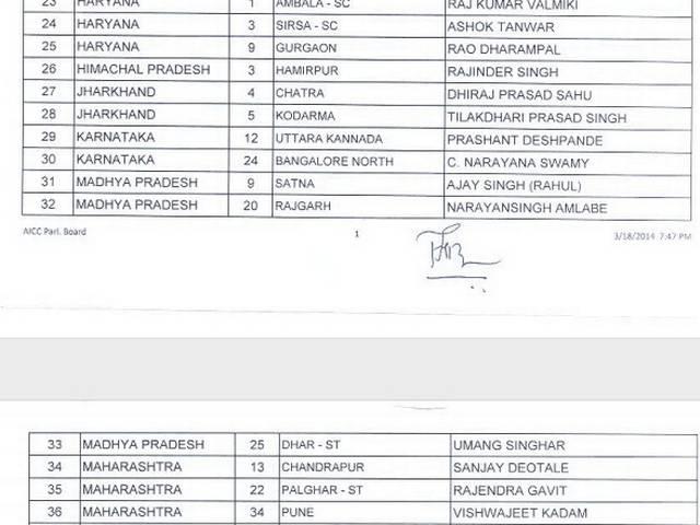 जानें, कांग्रेस की नई लिस्ट में किसे, कहां से मिला टिकट? जानें, कांग्रेस की नई लिस्ट में किसे, कहां से मिला टिकट?