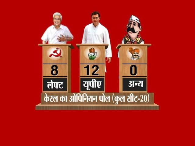 दक्षिण भारत में जगन और जयललिता के हाथों में होगी सत्ता की चाबी: सर्वे दक्षिण भारत में जगन और जयललिता के हाथों में होगी सत्ता की चाबी: सर्वे