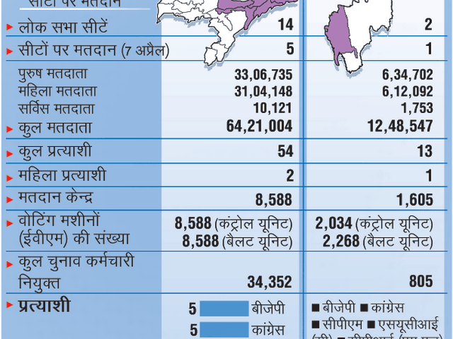 लोकसभा चुनाव: असम में पहले 2 घंटे में 12 फीसदी मतदान लोकसभा चुनाव: असम में पहले 2 घंटे में 12 फीसदी मतदान