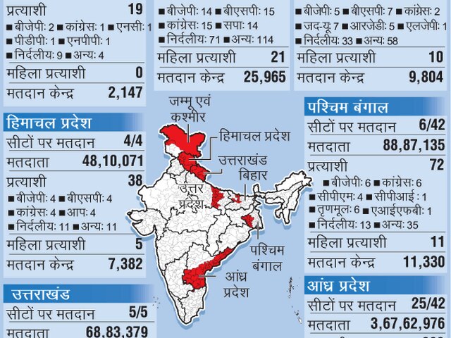 आठवें दौर में अमेठी समेत 64 सीटों पर मतदान, जानें क्यों अहम है ये चरण आठवें दौर में अमेठी समेत 64 सीटों पर मतदान, जानें क्यों अहम है ये चरण