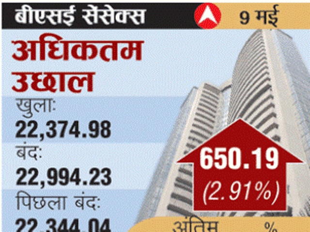 चुनाव का असर शेयर बाजारो में दिखा, सेंसेक्स अपने एतिहासिक स्तर पर चुनाव का असर शेयर बाजारो में दिखा, सेंसेक्स अपने एतिहासिक स्तर पर
