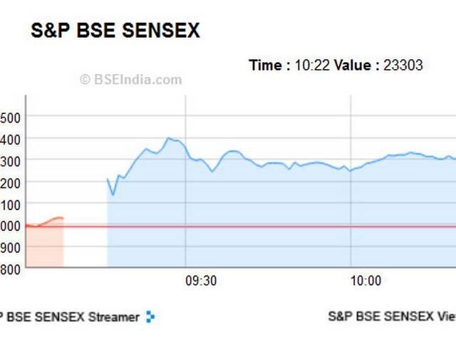 चुनाव नतीजों से पहले ही शेयर बाजार में बहार, सेंसेक्स 23,332.90 अंक की नई उंचाई पर चुनाव नतीजों से पहले ही शेयर बाजार में बहार, सेंसेक्स 23,332.90 अंक की नई उंचाई पर