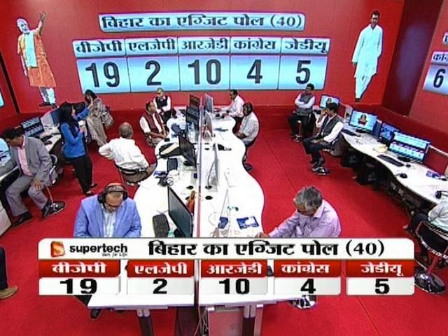 एक्जिट पोल के नतीजों पर राजनीतिक पार्टियों की ऐसी रही प्रतिक्रिया! _Exit _poll