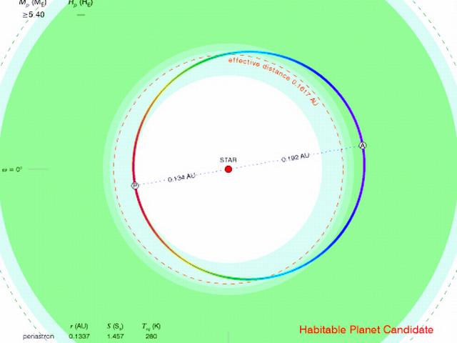 16 प्रकाश वर्ष दूर मिला पृथ्वी जैसा उपग्रह 16 light year_gj832c