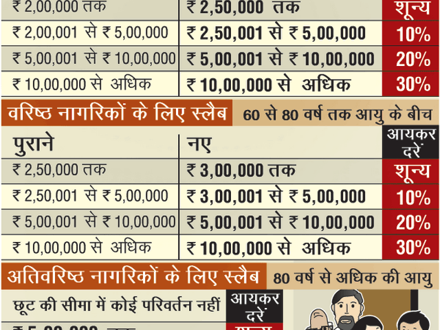ABP न्यूज से बोले वित्त मंत्री, टैक्स का बोझ कम करने और रोजगार बढ़ने से आएंगे अच्छे दिन budget_achchhedin