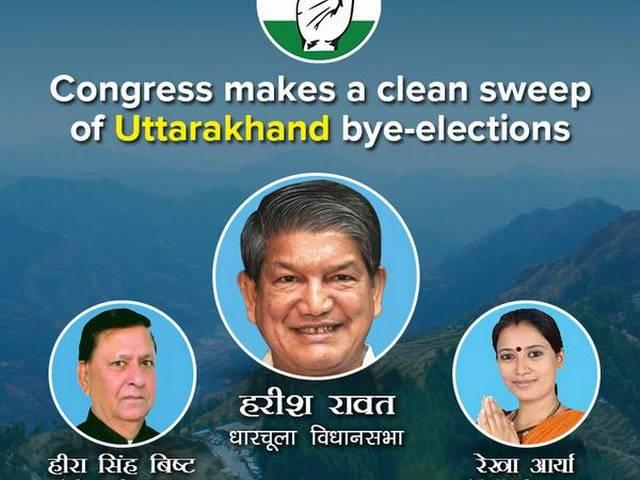 बीजेपी को करारा झटका, हरीश रावत की जीत के साथ उपचुनावों में सभी सीटें जीती कांग्रेस _congress _sweeps _all _three _by _election _assembly _seats _in _Uttarakhand