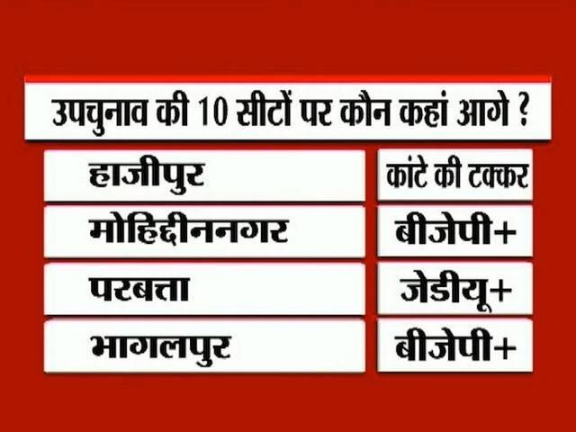 एबीपी न्यूज-नील्सन सर्वे: एनडीए को चार, लालू-नीतीश-कांग्रेस गठबंधन को भी चार सीटें मिलने का अनुमान nda_upa_laloo_nitish kumar_abp news servey