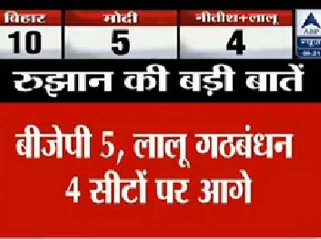 बिहार में उपचुनाव के नतीजों में बीजेपी को नुकसान, 10 में से 6 सीटों पर लालू-नीतीश गठबंधन की जीत Assembly By-Poll Results to be Declared Today