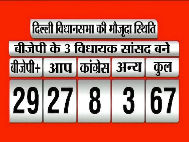 दिल्ली में बीजेपी विधायक रंजीत सिंह पर एफआईआर, फर्जी जाति सर्टिफिकेट देने का आरोप FIR registered against BJP’s Gokalpur MLA Ranjeet Singh in a forgery case