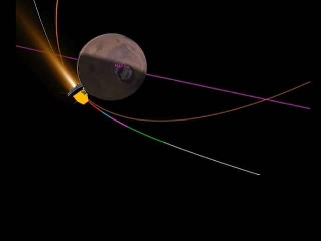 मंगलयान की असली परीक्षा आज है India’s Mars mission exam date tomorrow
