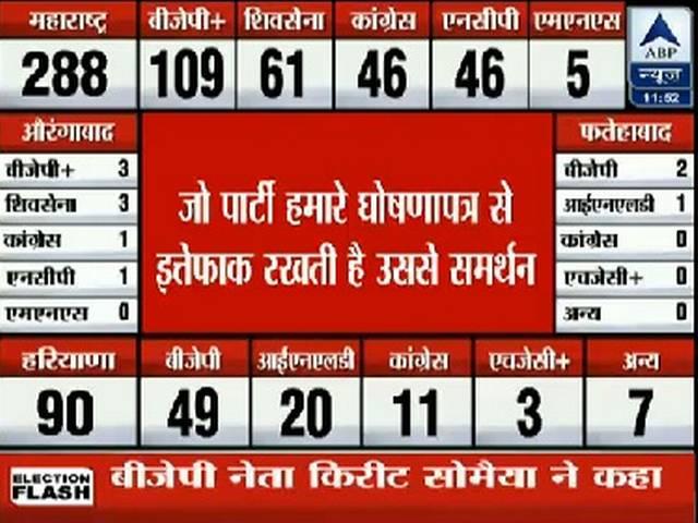 बीजेपी ने समर्थन मांगा तो विचार करेंगे: उद्धव ठाकरे abp_results_maharashtra