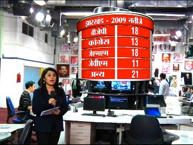एबीपी सर्वे: झारखंड में भी बीजेपी गठबंधन पहुंच सकता है बहुमत के करीब ABP NEWS OPINION POLL, bjp will be largest party oooo