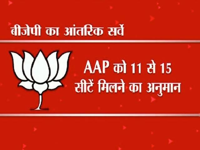 दिल्ली में अपने आंतरिक सर्वे में बीजेपी को पूर्ण बहुमत BJP_Delhi VidhanSabha_Survey_AAP_Congress_