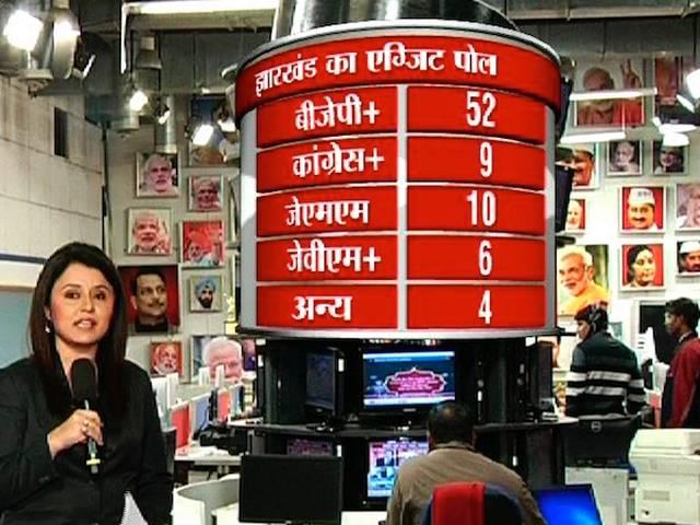 एग्जिट पोल: झारखंड में मोदी के मैजिक से मिलेगा बीजेपी को बड़ा बहुमत jharkhad exit survey