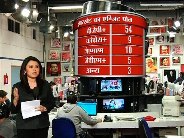 एग्जिट पोल: झारखंड में मोदी के मैजिक से मिलेगा बीजेपी को बड़ा बहुमत Jharkhand exit poll