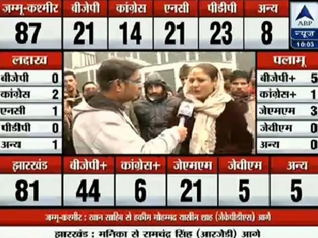 LIVE: जम्मू कश्मीर में बीजेपी-पीडीपी में कड़ी टक्कर, 87 सीटों में से 25 पर बीजेपी, 24 पर पीडीपी आगे jamu_kashmir_jharkhand_results_live