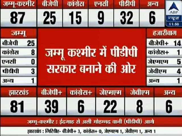 जम्मू एवं कश्मीर: पीडीपी- बीजेपी में कांटे का मुकाबला jammu_kashmir_pdp-bjp_