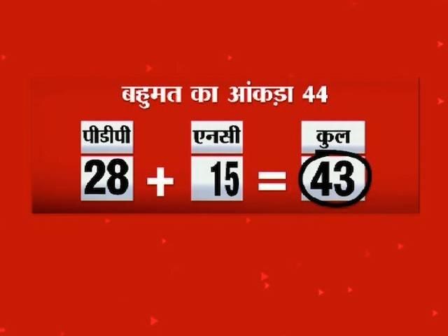 क्या बीजेपी को रोकने के लिए हाथ मिलाएंगे उमर और महबूबा? National_Conference_decides_to_give_unconditional_support_to_PDP