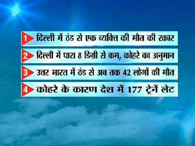 मौसम LIVE: दिल्ली में ठंड से एक व्यक्ति की मौत की आशंका, उत्तर भारत में अब तक 42 से ज्यादा मौतें, कोहरे की वजह से 181 ट्रेनें लेट delhi_winter_death
