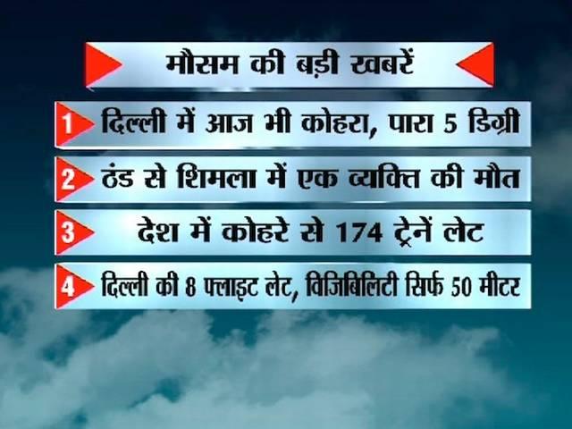 मौसम LIVE: पूरे उत्तर भारत में कड़ाके की ठंड, कोहरे की वजह से 174 ट्रेनें लेट severe cold engulfs india