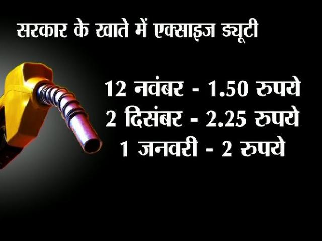 पेट्रोल, डीजल पर एक्साइज ड्यूटी प्रति लीटर दो रुपये बढ़ी, नहीं बढ़ेंगे दाम petrol_excise