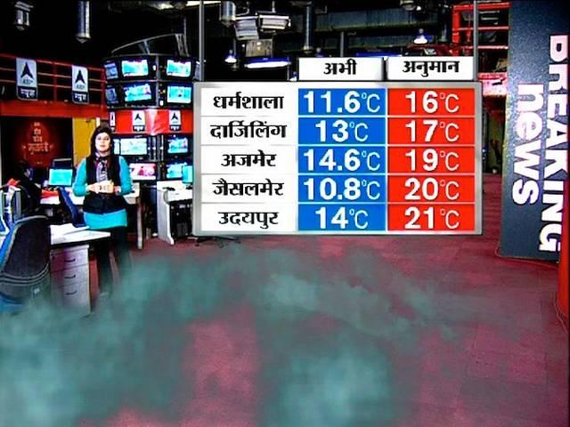 मौसम: दिल्ली-NCR में बारिश से मिली ठंड और कोहरे से राहत Weather Report_