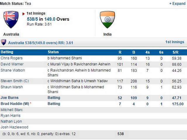 INDvsAUS: ऑस्ट्रेलिया के रनों के पहाड़ के जवाब में भारत की फिसड्डी शुरुआत INDvsAUS sydney test