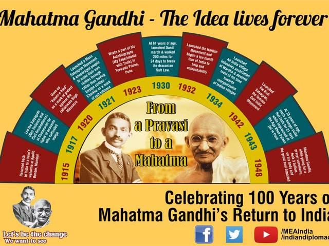निवेशकों को लुभाने के लिए गांधीनगर में आज से प्रवासी भारतीय दिवस शुरु gandhinagar_nri_summit