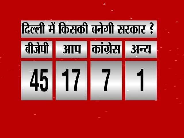 दिल्ली प्लान: सभी 70 सीटों पर प्रचार करेंगी किरन बेदी, कल रोहिणी में रोड शो Kiran bedi Delhi Plan