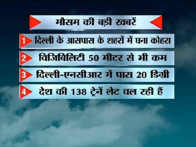 मौसम LIVE: दिल्ली और आसपास के शहरों में घना कोहरा, विजिबिलिटी 50 मीटर भी नहीं mausam_live