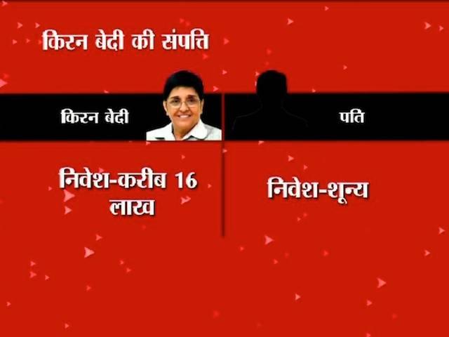करोड़पति किरन बेदी के पास है मारुति 800 कार kiran bedi_election_delhi assembly_nomination_property_krishnanagar_