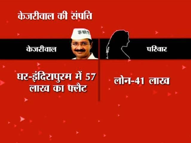 रद्द नहीं होगा केजरीवाल का नामांकन, हाईकोर्ट जाएंगी किरण वालिया Kejriwal