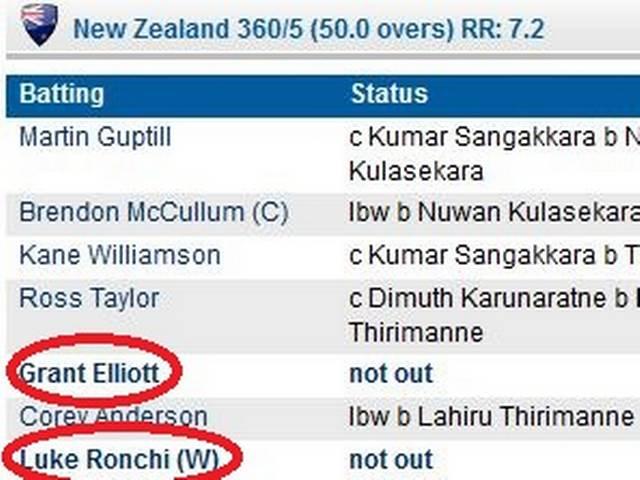 रॉन्ची और ग्रांट ने की छठे विकेट के लिए वर्ल्ड रिकॉर्ड साझेदारी Grant Elliott_Luke Ronchi_New Zealand_Sri-Lanka_World Record_World Cup 2015_