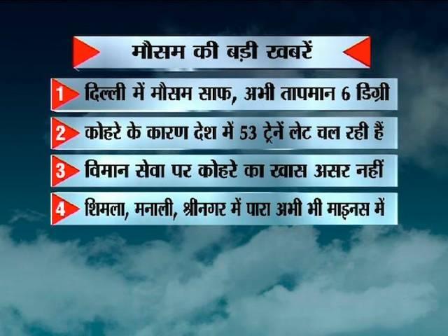 मौसम LIVE: देशभर में कड़ाके की ठंड जारी, दिल्ली-NCR में मौसम साफ mausam_live