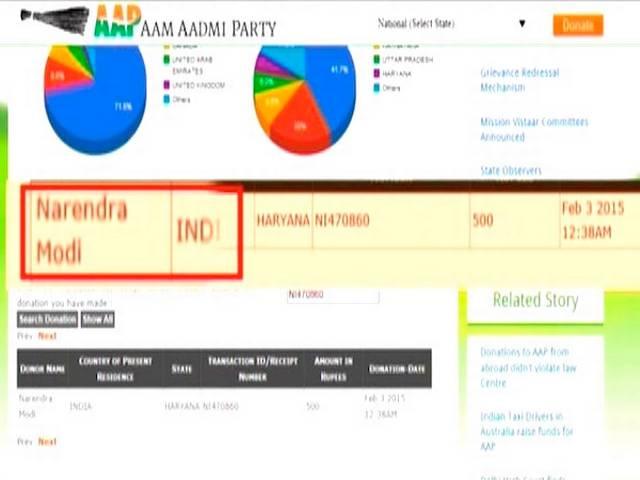 आम आदमी पार्टी को मिला ओबामा, मोदी का भी चंदा! aam_admi_party_donation_controversy