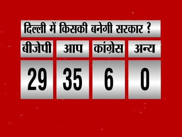 दिल्ली चुनाव: सट्टा बाजार में भी बीजेपी से आगे निकली आम आदमी पार्टी BJP_AAP_Delhi_election