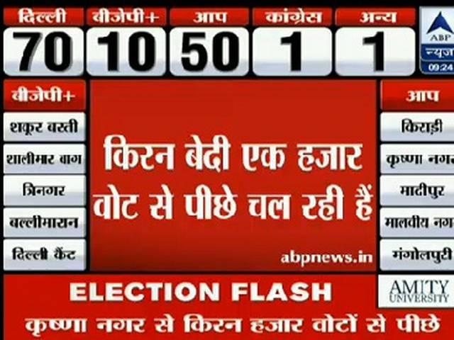 पीएम से मुलाकात में शपथग्रहण समारोह का न्योता देंगे केजरीवाल abp_live