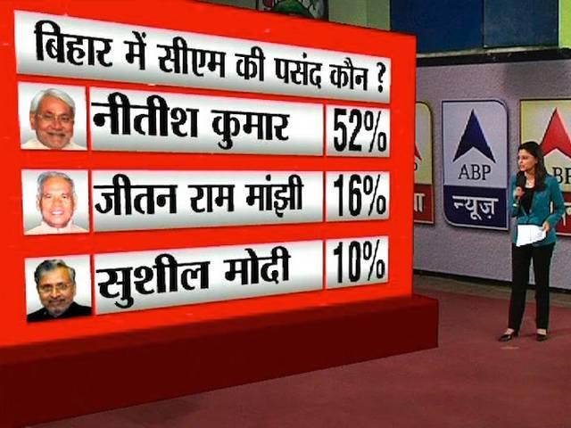 सर्वे: अभी चुनाव हुए तो जेडीयू जनता की पहली पसंद, सीएम की रेस में नीतीश अव्वल Bihar snap poll: Nitish is responsible for crisis