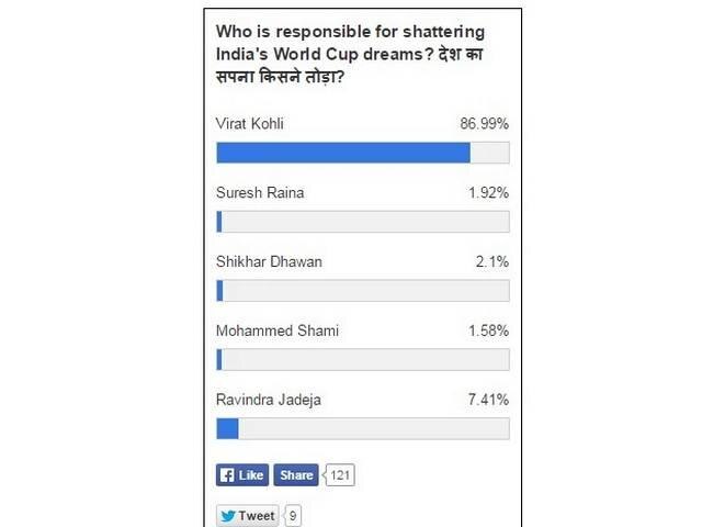 ABP News Poll: भारत का सपना विराट कोहली ने तोड़ा! australia beat india