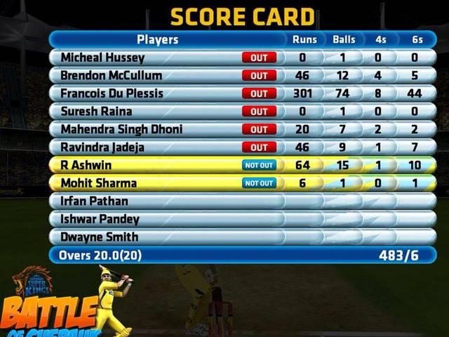 CSK: डू प्लेसी का तीहरा शतक, चेन्नई ने 20 ओवर में बनाए 483 रन! Chennai Super Kings_Faf Du Plessis_Mumbai Indians_Video Game_