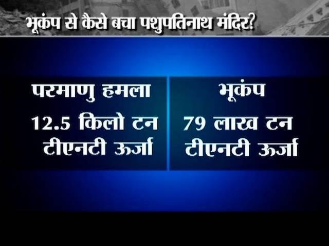 INFORMATION: भूकंप से कैसे बचा पशुपतिनाथ मंदिर? Nepal Earthquake: Pashupatinath Temple