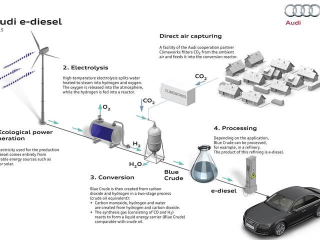 अब पानी से बनेगा डीजल, जर्मनी में लगाया गया प्लांट Audi creates DIESEL from air and water