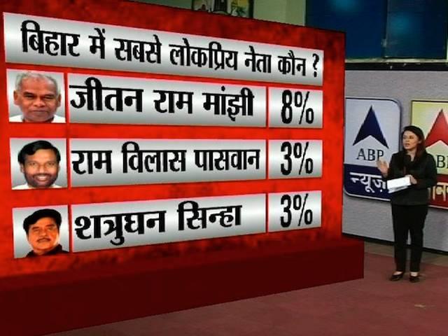 ABP न्यूज सर्वे: नीतीश की लोकप्रियता के सामने बौने हैं बिहारी 'मोदी' Opinion poll by ABP News and Nielson