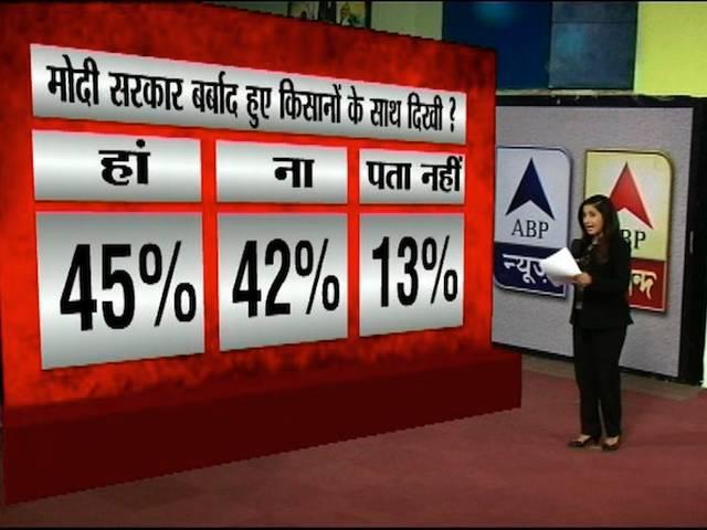 ABP न्यूज सर्वे: मोदी के कामकाज से करीब 61 प्रतिशत लोग खुश ABP news survey