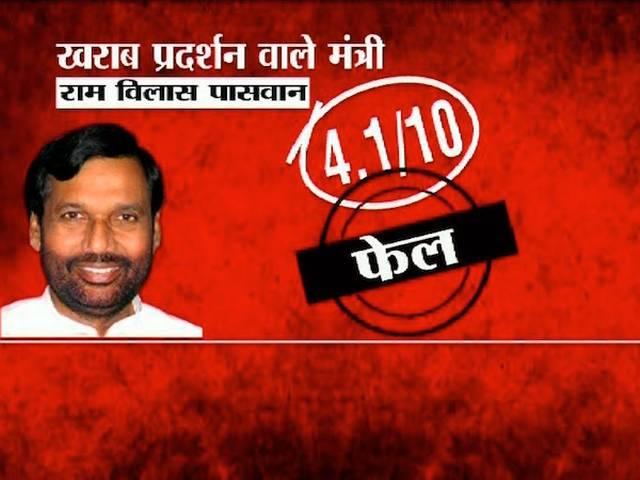ABP न्यूज़ रेटिंग: मोदी सरकार के ये मंत्री हुए फेल Smriti Irani_Najma Heptullah_Narendra Modi_Birendra Singh_Uma Bharti